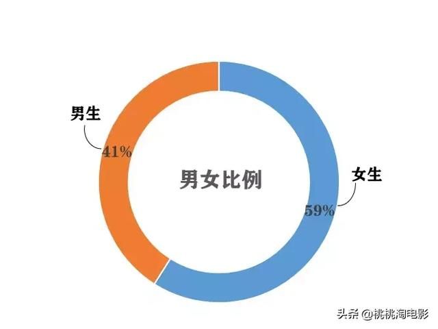 炫舞秘密好友动作在哪(炫舞秘密好友接吻)