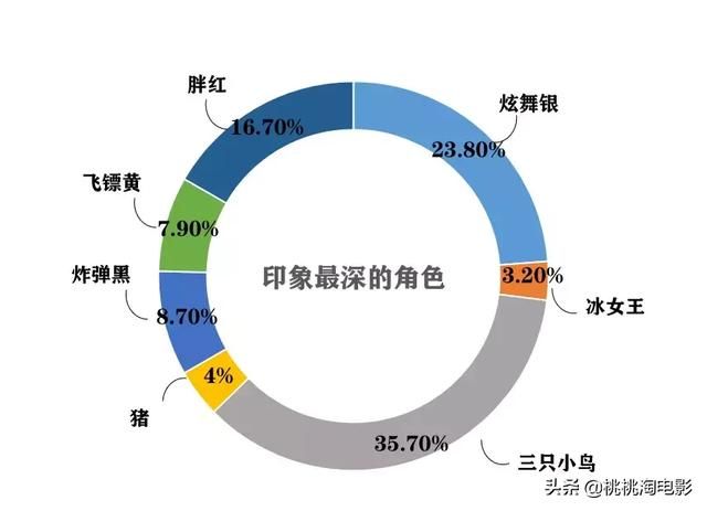 炫舞秘密好友动作在哪(炫舞秘密好友接吻)