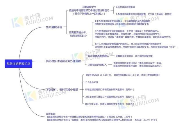 如何注销公司流程及费用(撤销公司的流程和费用)