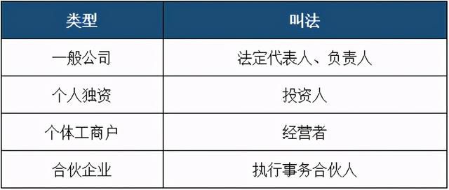 查营业执照怎么查询工商网(工商注册号查询入口)