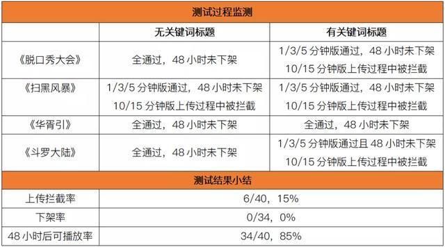 自媒体运营公司名称(自媒体运营公司简介)