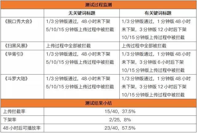 自媒体运营公司名称(自媒体运营公司简介)