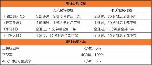 自媒体运营公司名称(自媒体运营公司简介)