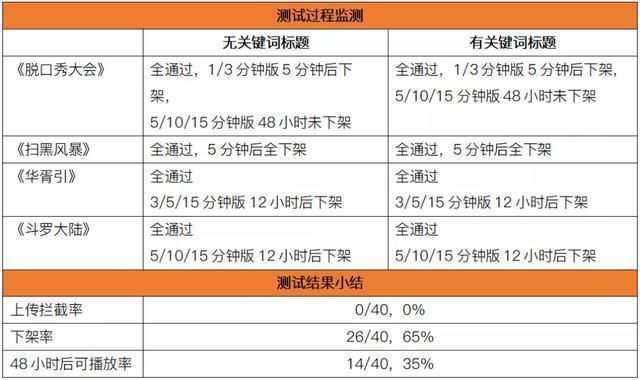 自媒体运营公司名称(自媒体运营公司简介)