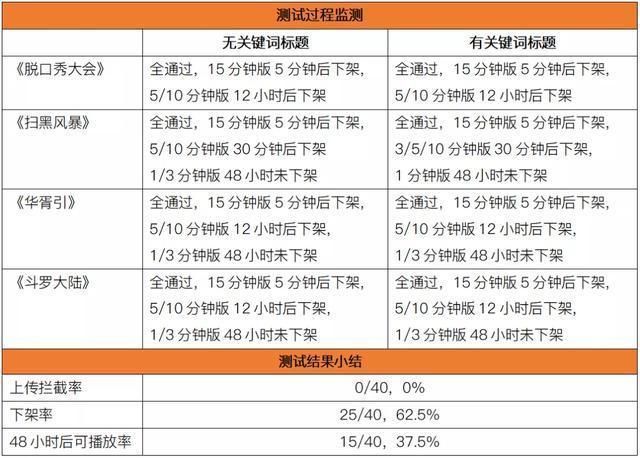 自媒体运营公司名称(自媒体运营公司简介)