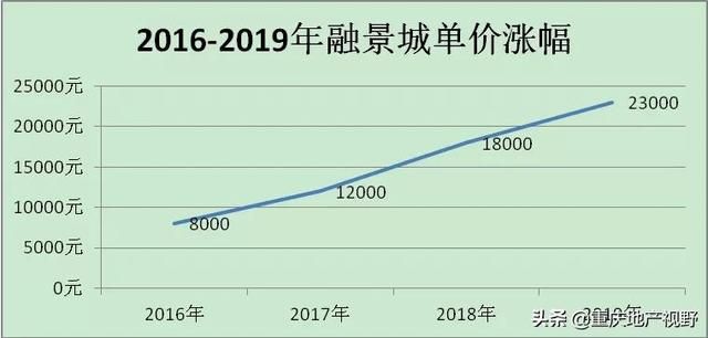 重庆轻轨九号线开通时间(重庆轻轨九号线进度)