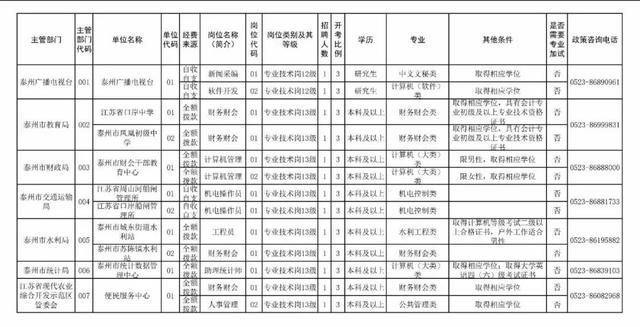 泰州市人力资源考试网(泰州人事考试网成绩查询)