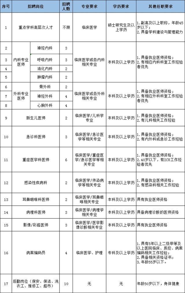 办理公司执照属于什么岗位(电商管理属于什么服务)