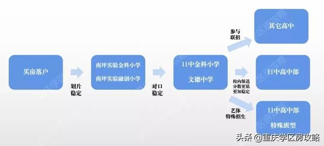 重庆11中有几个校区(重庆十一中文德校区)