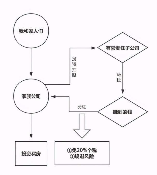 注册公司税务报到流程(新成立公司税务流程办理)