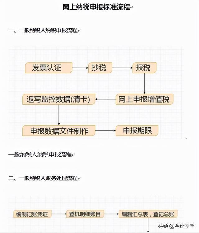 公司怎么网上报税流程(企业报税的详细流程)