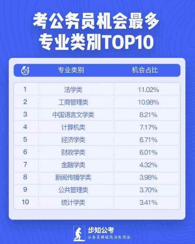 公务员要考些什么科目(公务员考试几个科目)