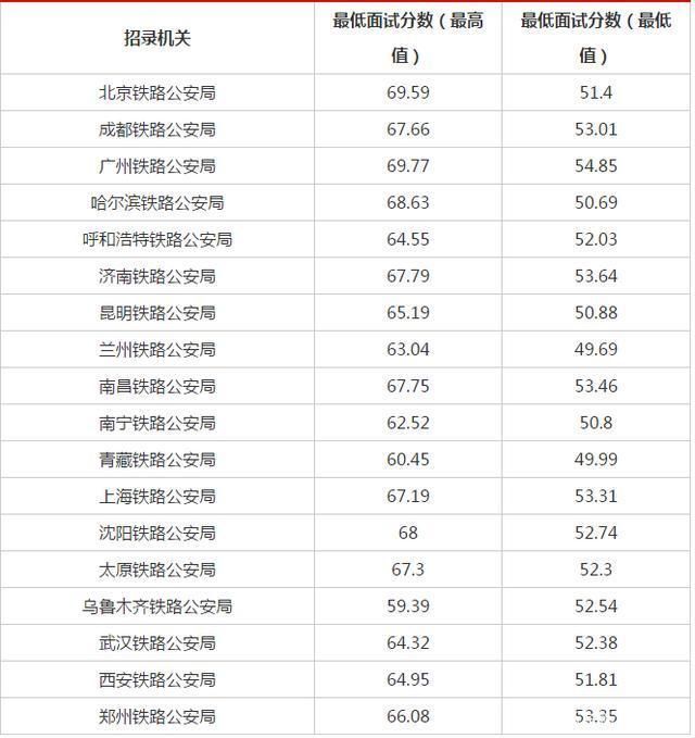 各省公务员考试时间2021(2021年省考时间安排表格)