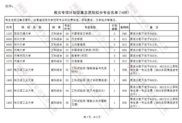 西安红盾网官网登陆(2020个体工商网上年检)