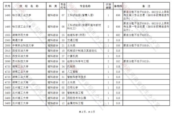 西安红盾网官网登陆(2020个体工商网上年检)