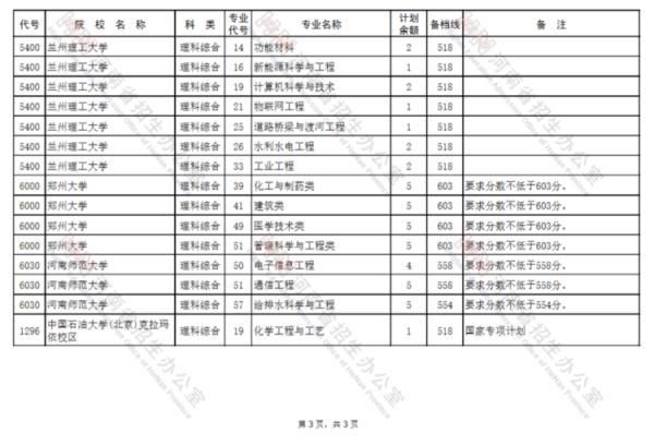 西安红盾网官网登陆(2020个体工商网上年检)