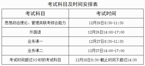 2021年考研初试时间(2022年考研现在大几了)