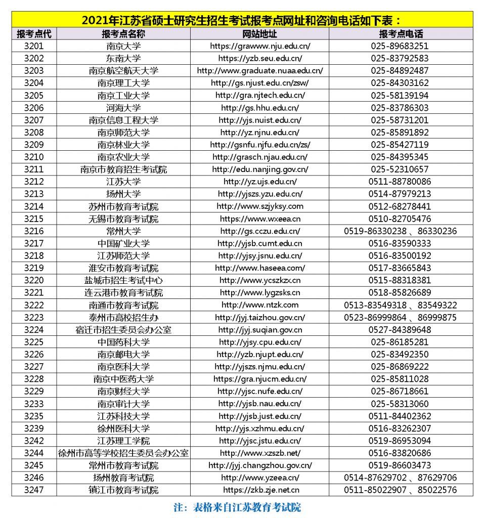 2021年考研初试时间(2022年考研现在大几了)