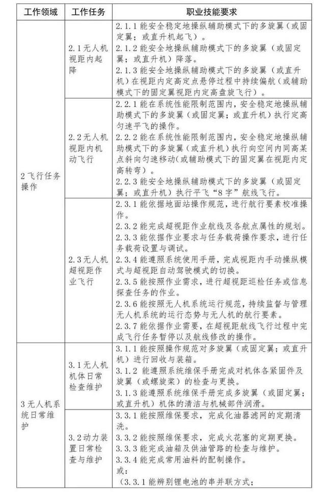 关于x证书在哪五个领域的信息