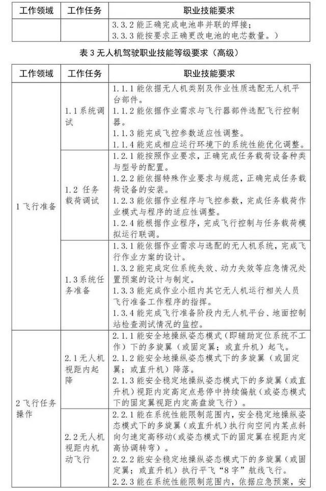 关于x证书在哪五个领域的信息