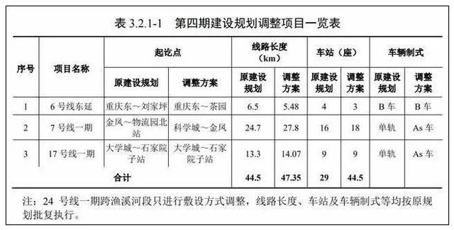 重庆轨道交通7号线(重庆轨道交通7号线中标公示信息)