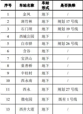 重庆轨道交通7号线(重庆轨道交通7号线中标公示信息)