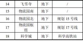 重庆轨道交通7号线(重庆轨道交通7号线中标公示信息)