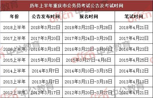 重庆上半年公务员考试时间(2021年上半年重庆公务员考试时间)