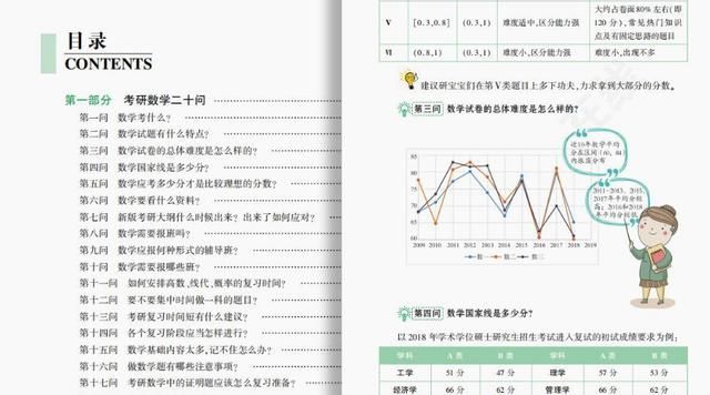 考研数学二真题电子版的简单介绍