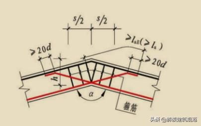 折筋在哪儿(三叉戟在哪儿)