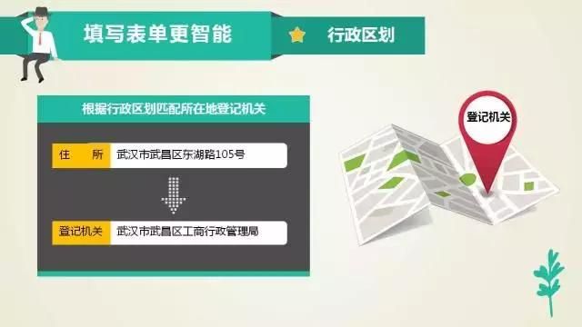 在网上怎么注册营业执照(网上办理执照)