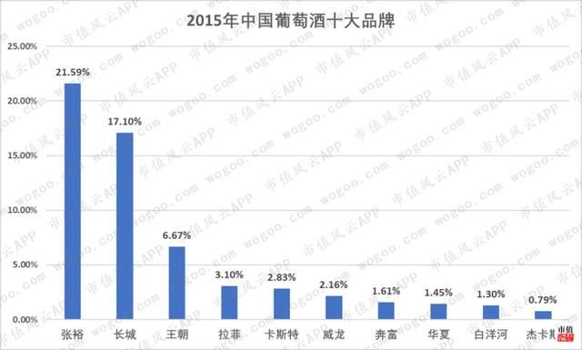 威龙集团(卫龙集团)