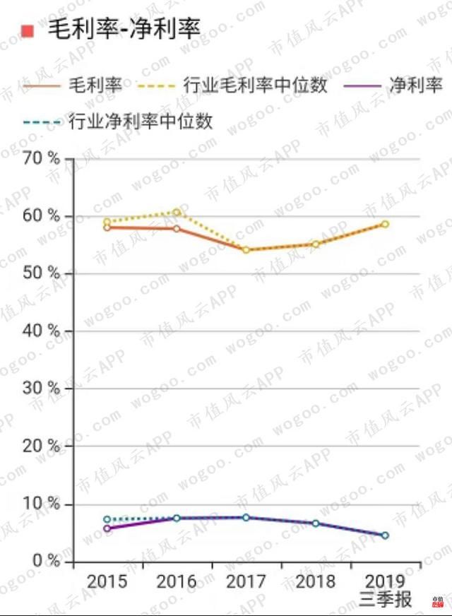 威龙集团(卫龙集团)