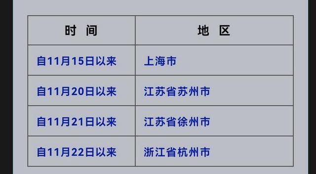 包含现在出入重庆最新规定的词条