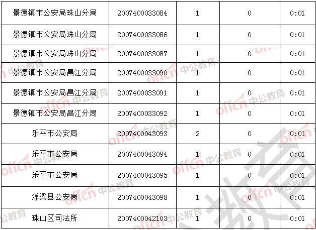 江西省考报名人数在哪里查(贵州省考报名人数怎么查)