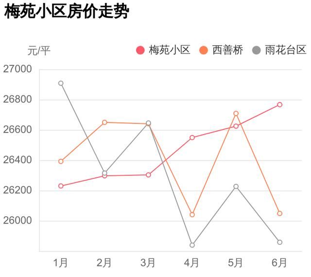 梅苑小区在哪(武汉梅苑小区二期)