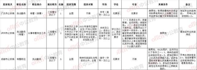 四川省考公务员报考条件2021(2021四川省考公告)