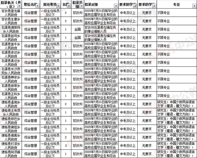 四川省考公务员报考条件2021(2021四川省考公告)