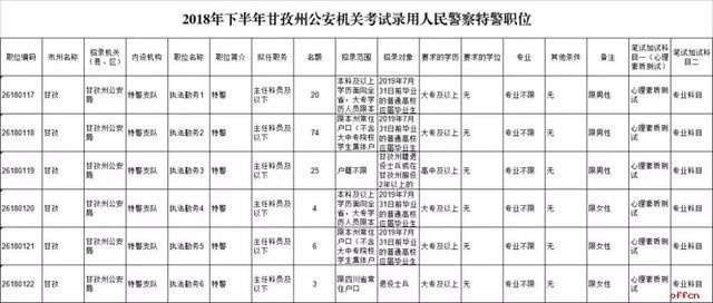 四川省考公务员报考条件2021(2021四川省考公告)