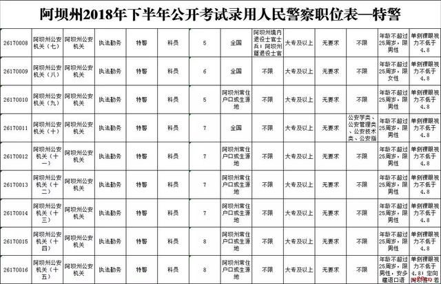 四川省考公务员报考条件2021(2021四川省考公告)