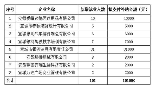 小微企业名录库官网(小微企业查询官网)