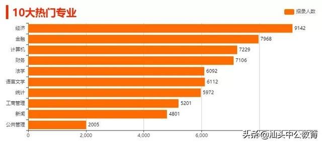 2021年大专考公务员哪些职位(国考和省考的区别)