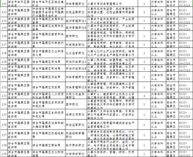 重庆公务员职位表2021查询(2022国考公务员职位查询)