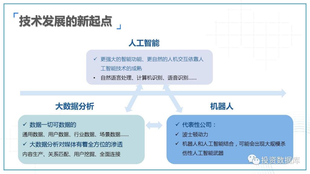 新媒体行业的发展前景(新媒体行业的发展前景调研报告)