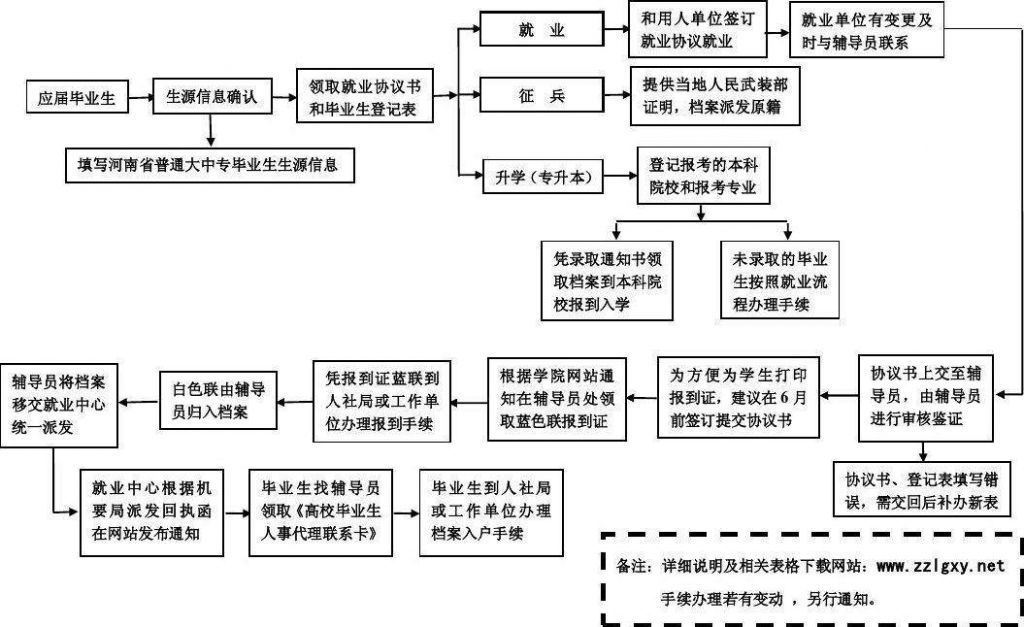 大学毕业典礼基本流程网上(大学毕业典礼的流程)