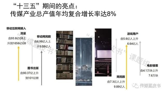 传媒公司未来发展方向(传媒公司的发展方向)