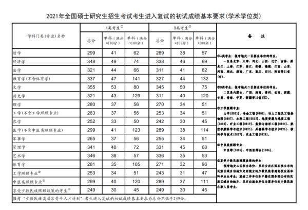 考研分数线(考研分数线查询)