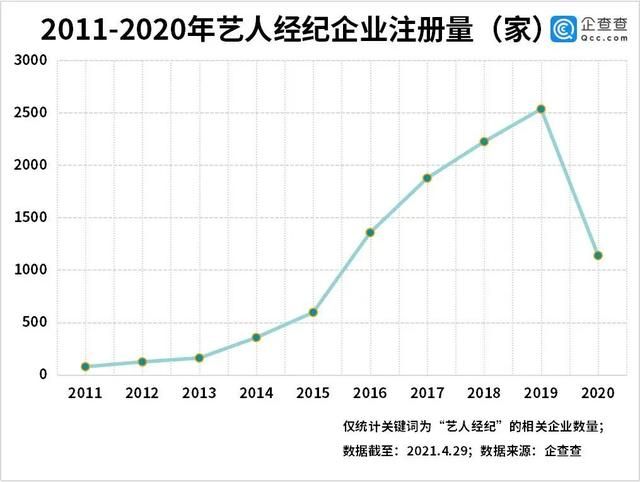 传媒工作室是干嘛的(传媒专业是干嘛的)