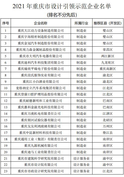 重庆设计单位(重庆市规划设计院)