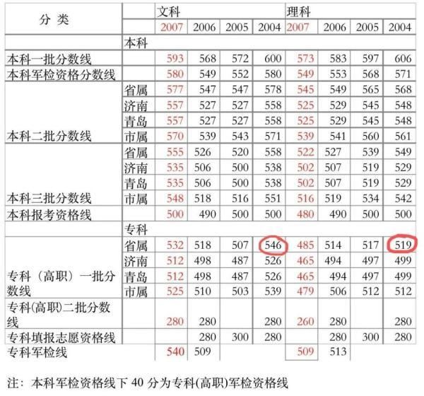 山东工商核名查询系统官网的简单介绍